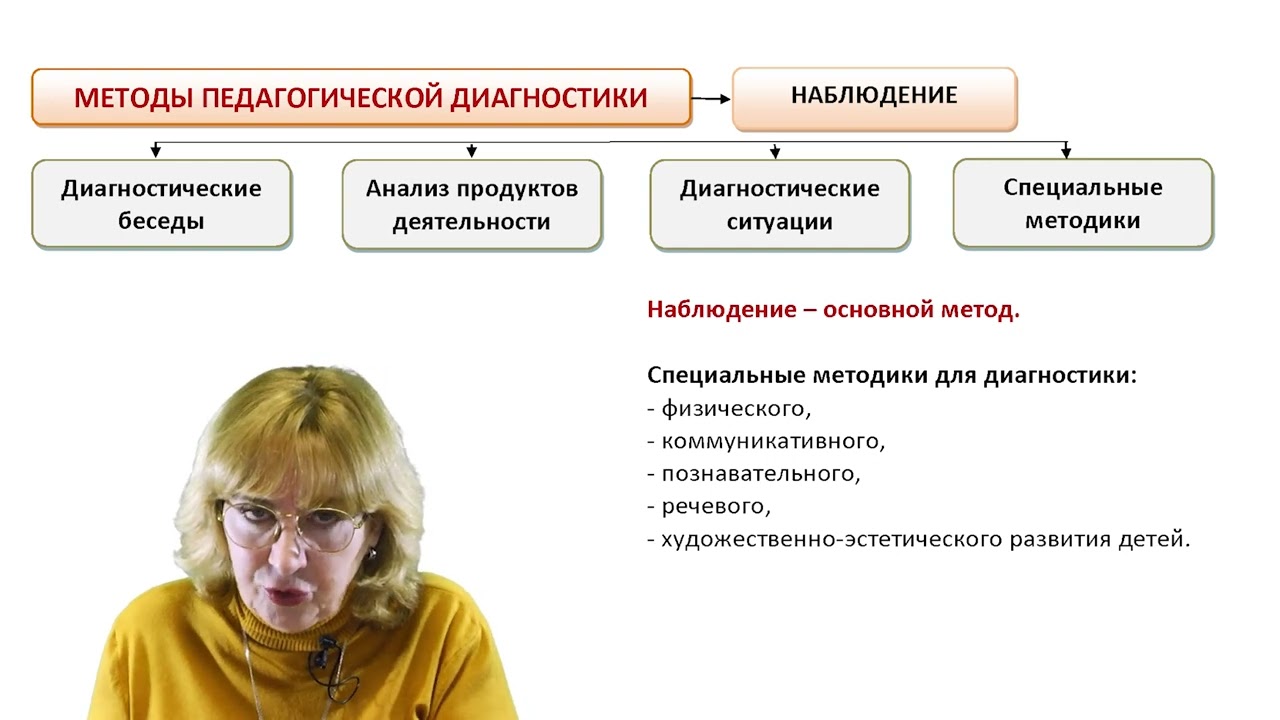 У-18. Педагогическая диагностика индивидуального развития дошкольников