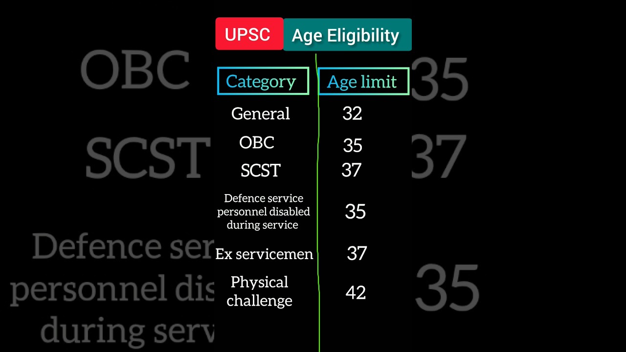 UPSC age limit 2023