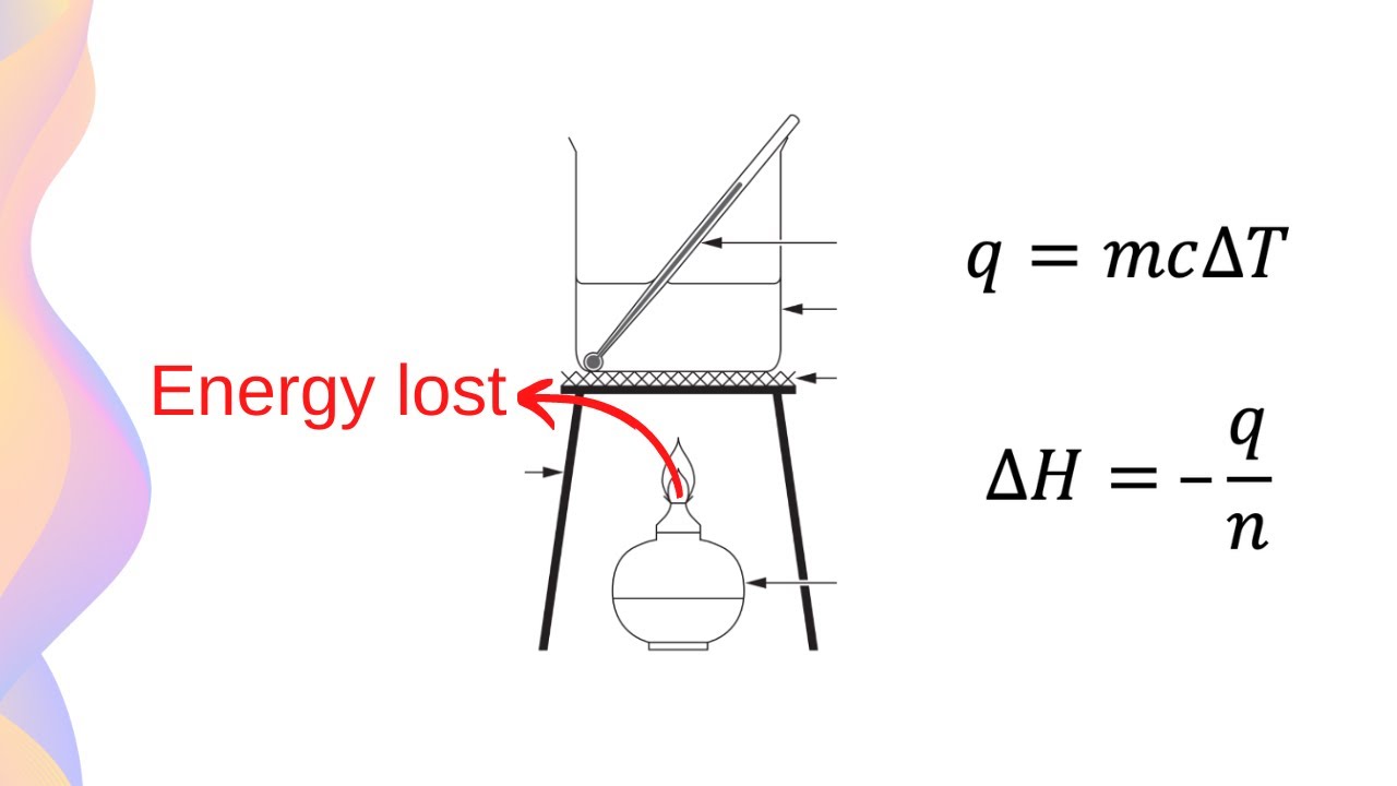 Enthalpy of Combustion Calculation  // HSC Chemistry