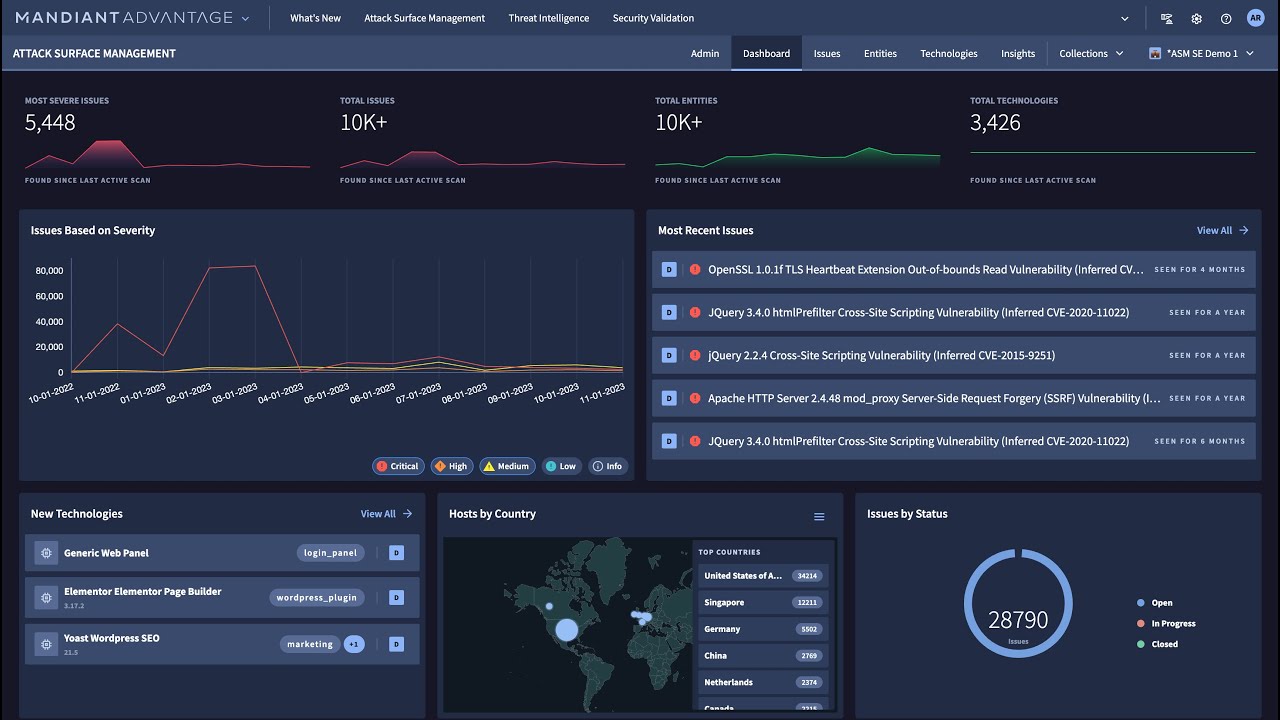 Как работает Mandiant Attack Surface Management