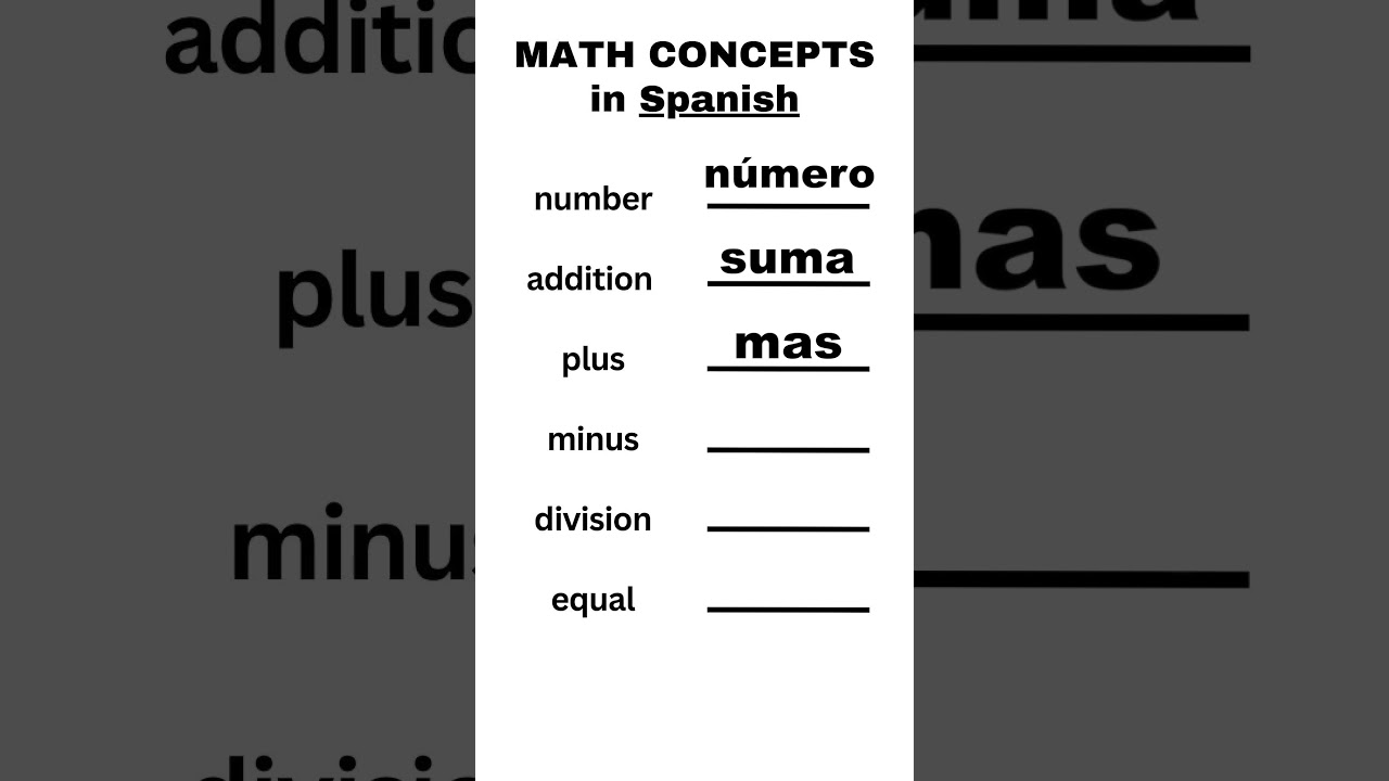 Learn Spanish Math Concepts - SimpleSpanish