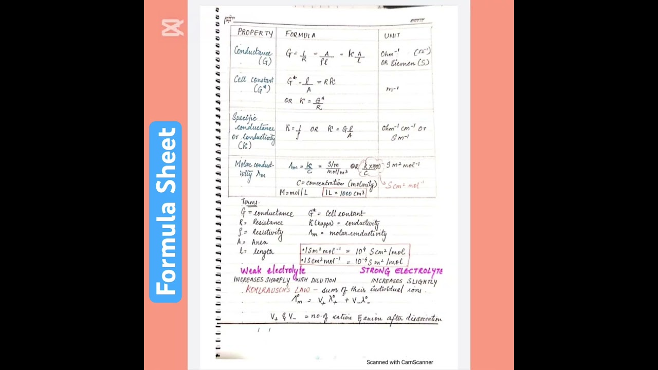 Electrochemistry formula sheet 