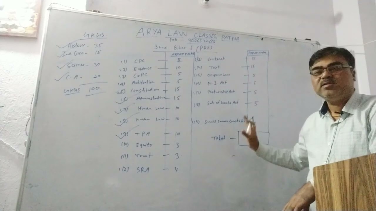 32nd Bihar Judiciary (Pre)