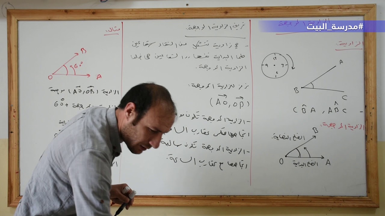 الصف 10     الرياضيات    الوحدة   3   الزاوية وقياسها