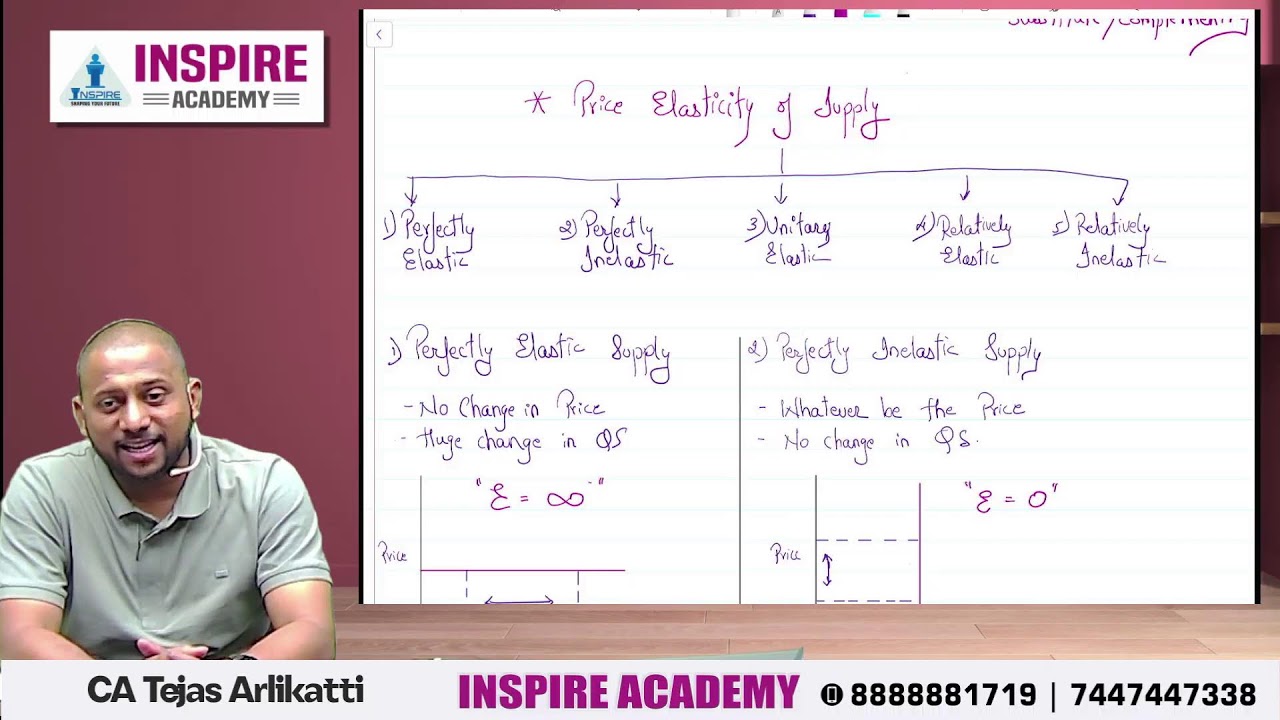 CMA Foundation ECONOMICS Ch 2 DEMAND & SUPPLY L8 | June 26 EXAM | CA Tejas Arlikatti #cmafoundation