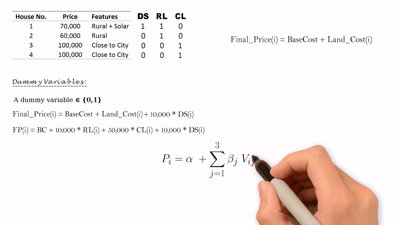 The Hedonic Regression: Step-by-Step