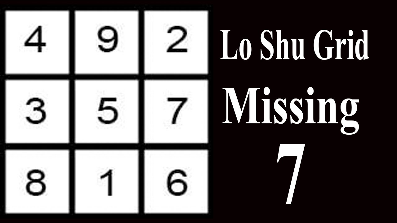 lo shu grid method missing 7 | lo shu grid | lu shu grid | abhishek bhatnagar numerology