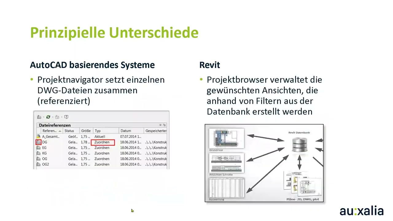 TGA Planung: Vergleich von AutoCAD, AutoCAD MEP und Autodesk Revit | auxalia Keyntoes 2022