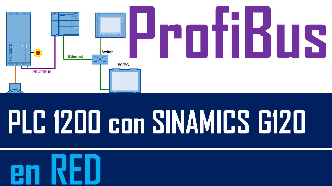 Implementación de #Telegrama 20, con #PLC1200, #KTP700 y #SINAMICSG120 vía red #ProfiBus | PRÁCTICA
