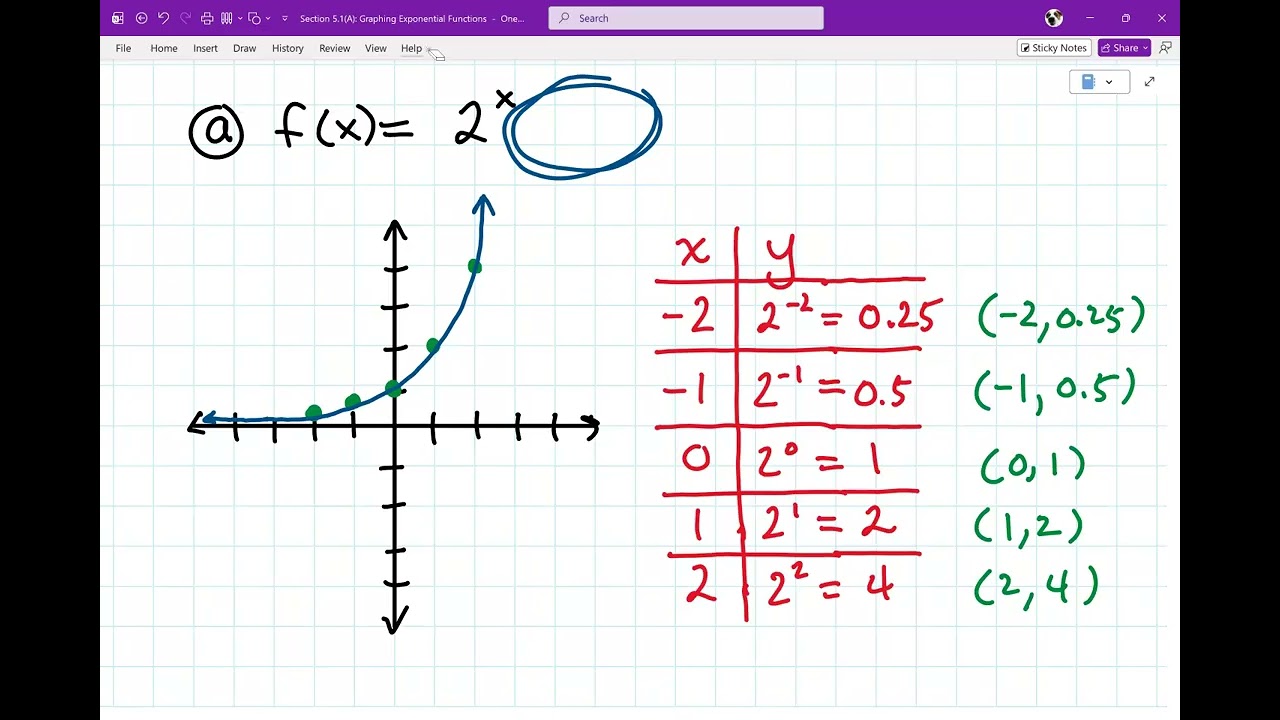 Section 5.1(A): Graphing Exponential Functions