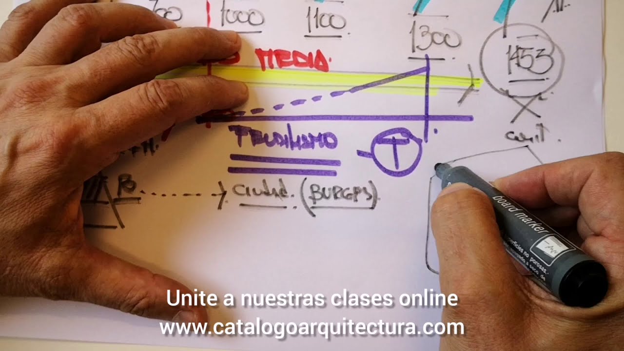 EDAD MEDIA - Ciudades Medievales - Historia de la Arquitectura