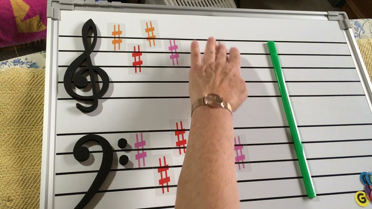 Music at the Piano: The order of sharps and their Major and Relative Minor Key Names