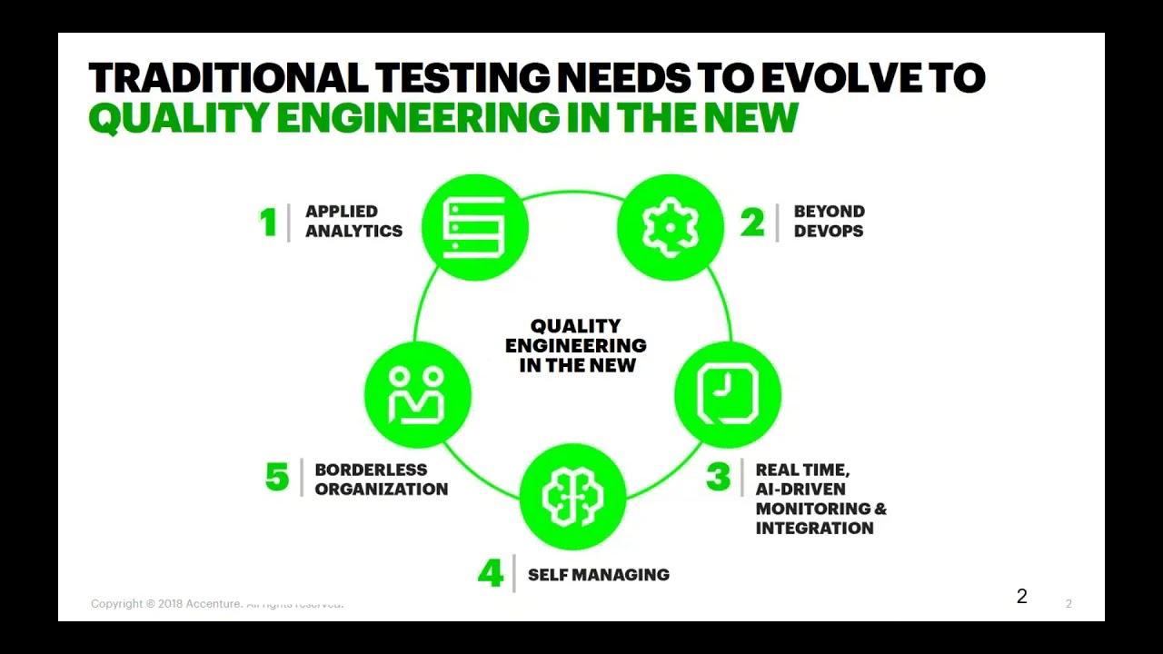 Developing a Quality Engineering Workforce
