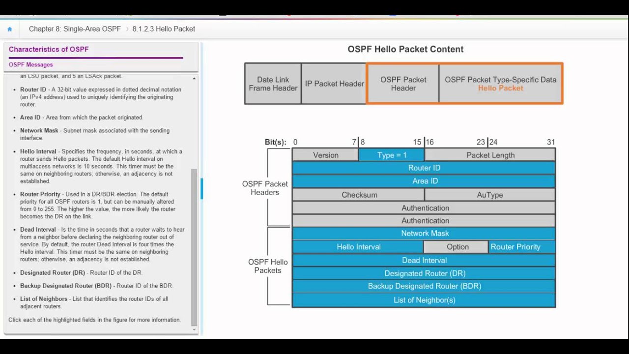NET 126 Chapter 8 Single Area OSPF Characteristics of OSPF