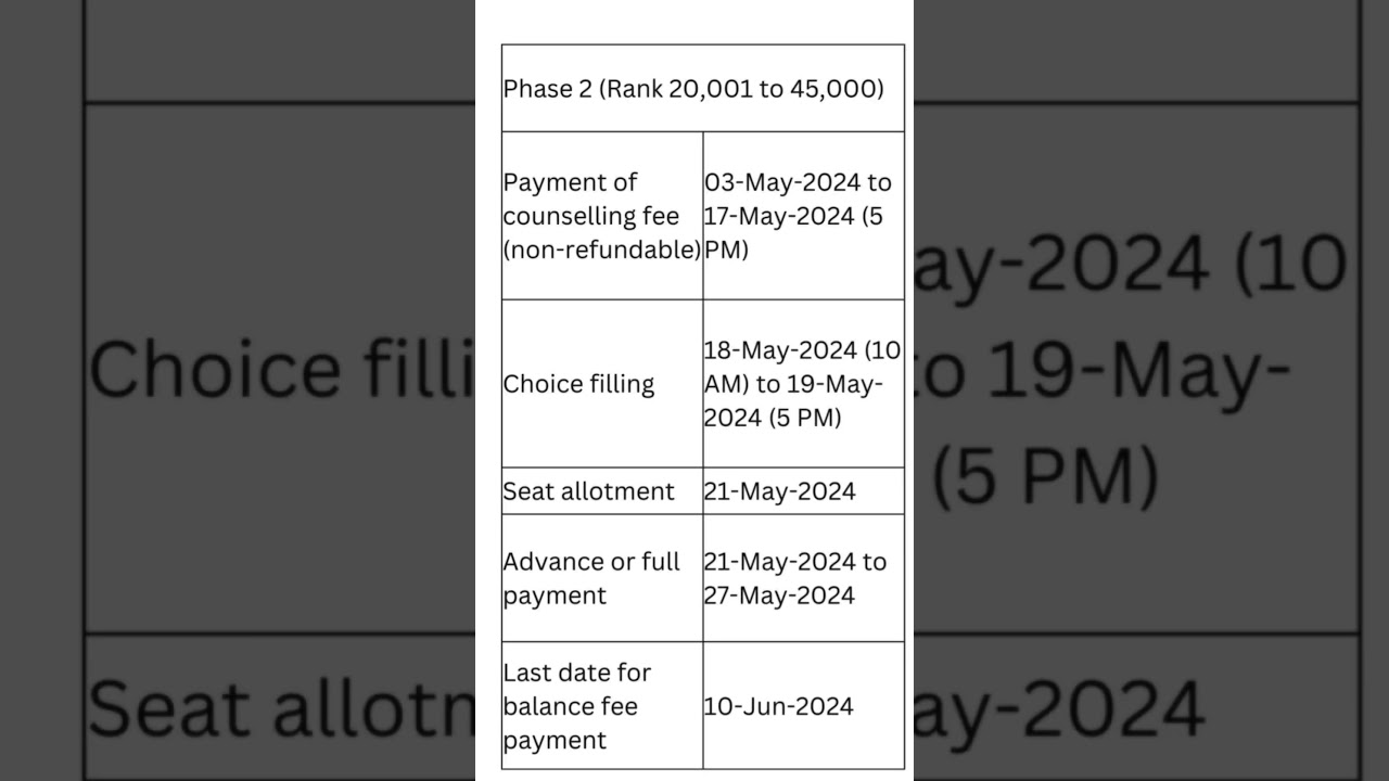 VITEEE result 2024|VIT counselling process|VIT rank vs Branch|VITEEE 2024|VIT result|fee structure
