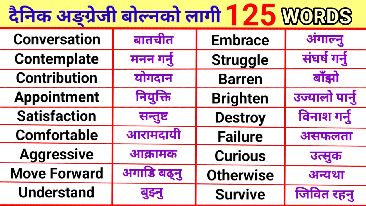 सुरुदेखी ENGLISH बोल्नको लागी अति महत्त्वपूर्ण WORD MEANINGS || LEARN ENGLISH FROM ZERO LEVEL