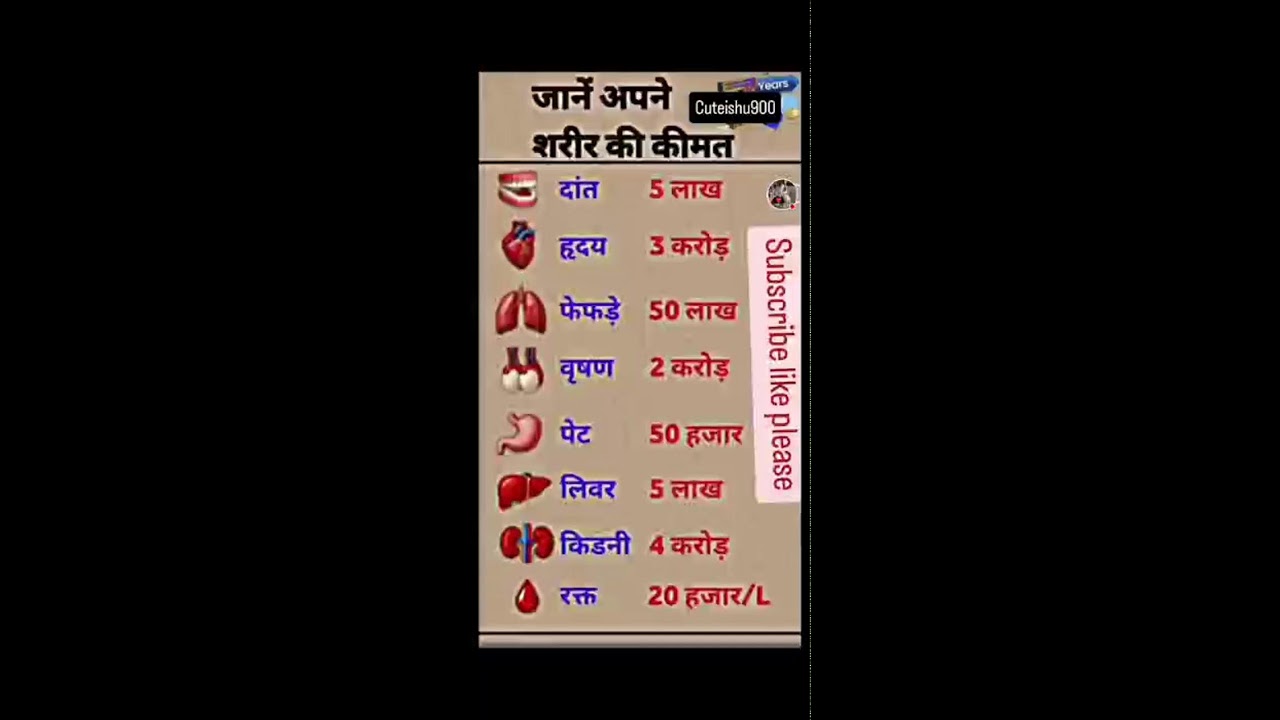 सामन्या ज्ञान gk question📚! IAS mein puche jane wale sawal #gk#ntpc#ias#ips#Railway#viral