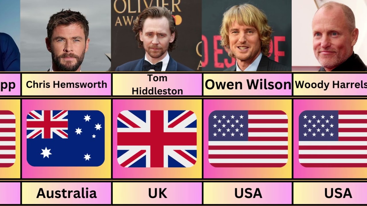 Famous Actors From Different Countries | Data Comparision