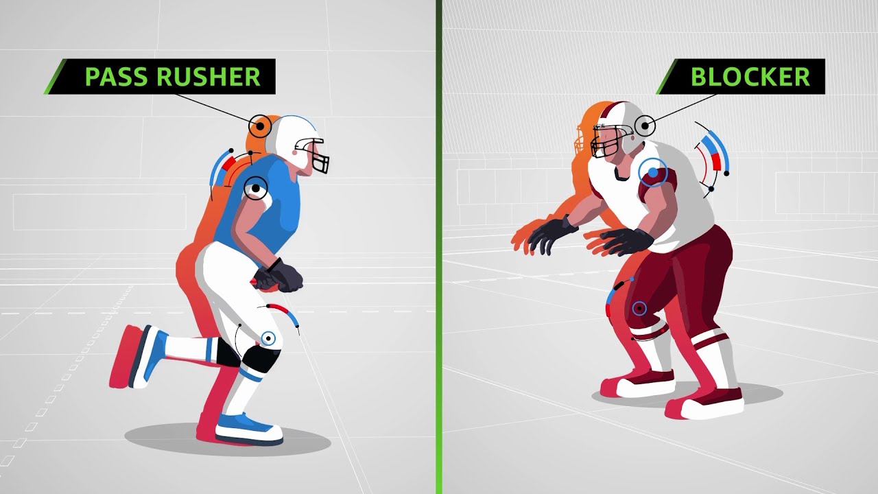 AWS + NFL's Next Gen Stats Unveil Pressure Probability | Amazon Web Services