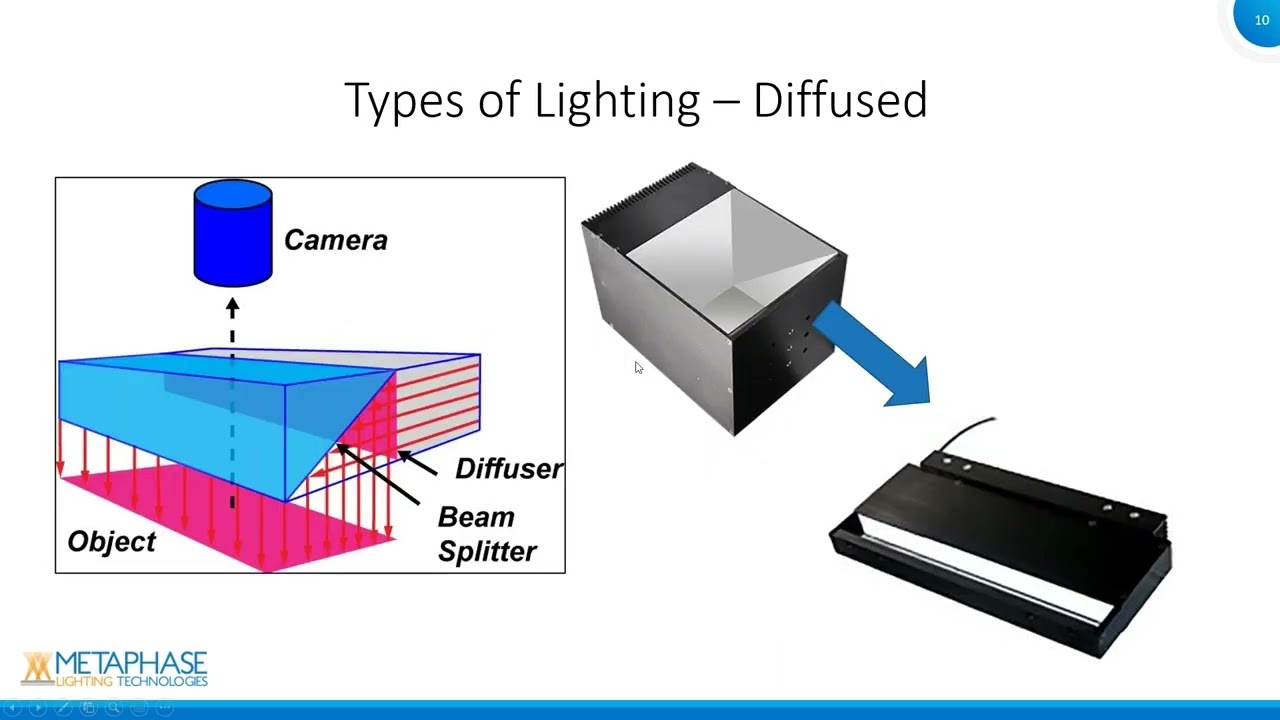Lighting Considerations for Line Scan Imaging