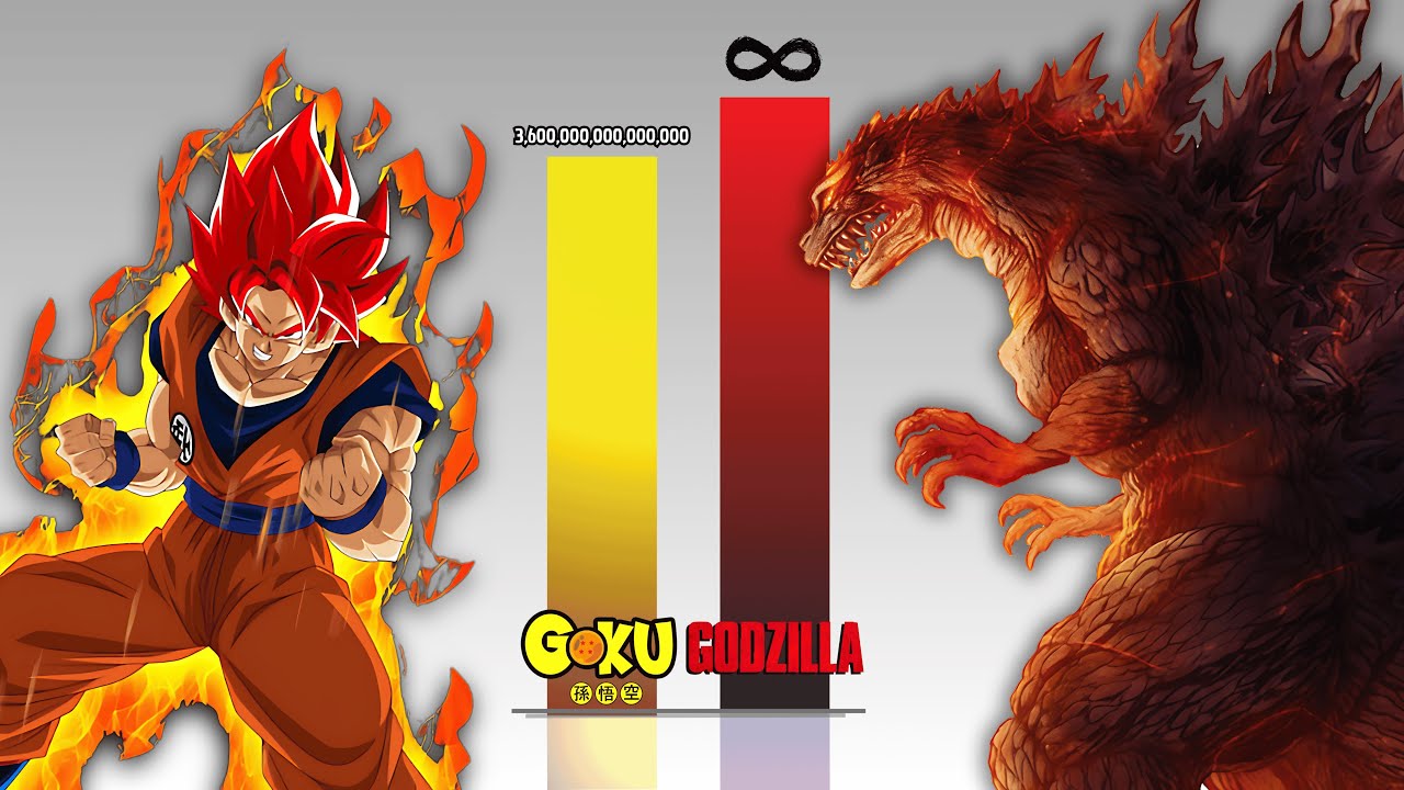 GOKU All Forms vs Strongest GODZILLA (2025) - Over The Years Power Levels 🔥