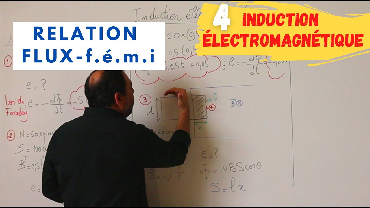 Induction Electromagnétique 4 : Loi de FARADAY + Exercice d'application
