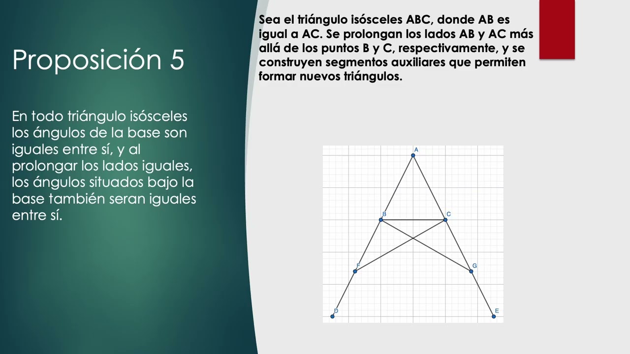 Los elementos de Euclides, libro 1, proposiciones: 1, 4 y 5