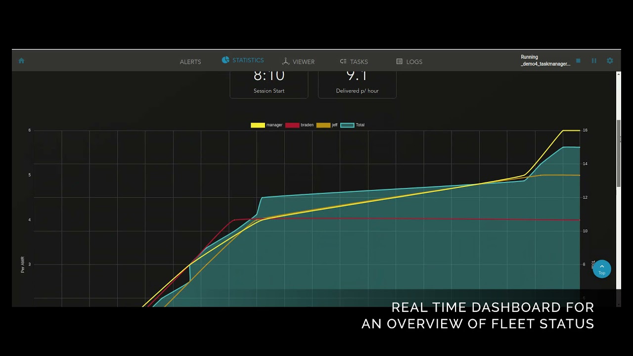 MOV ai AMR fleet management and operation