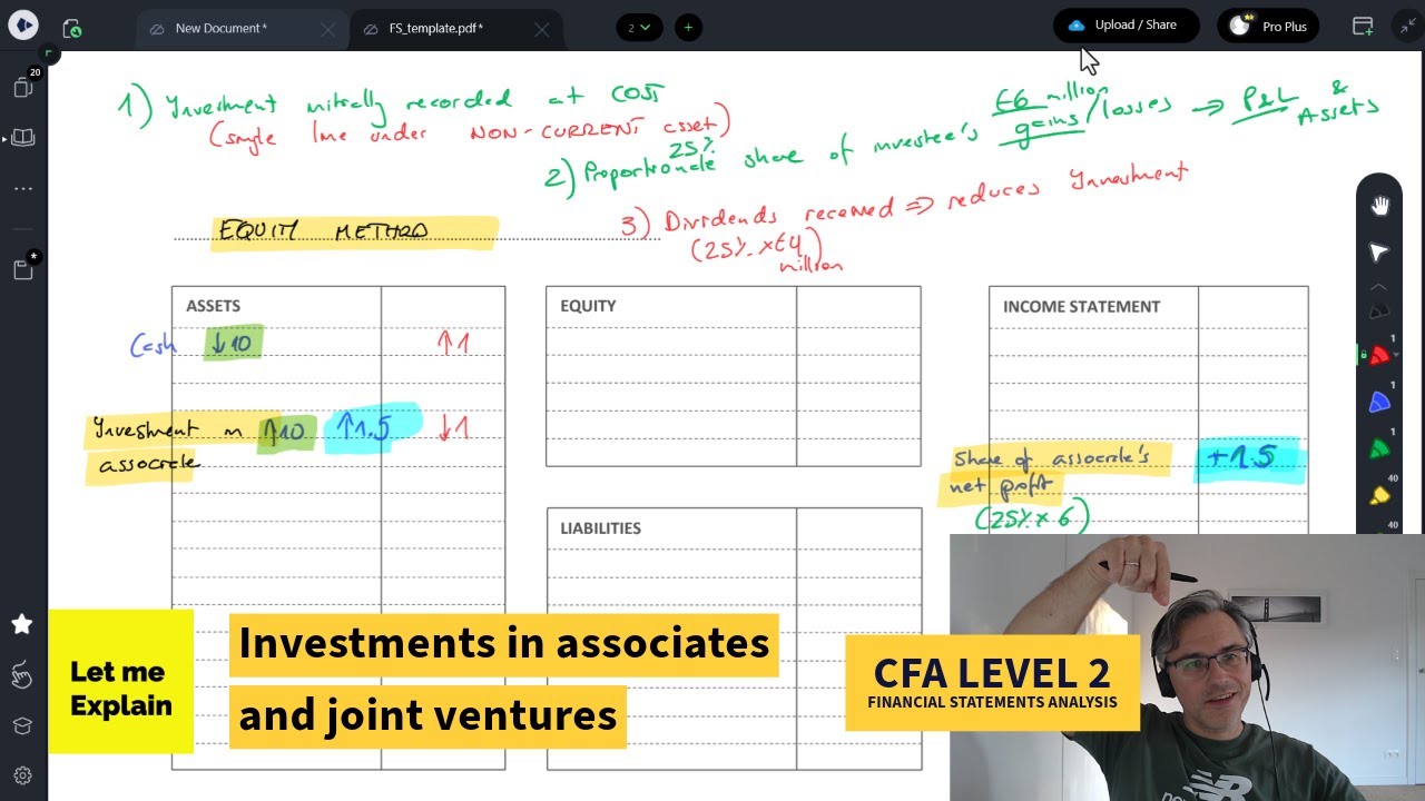 Investments in associates and joint ventures (for the CFA Level 2 exam)