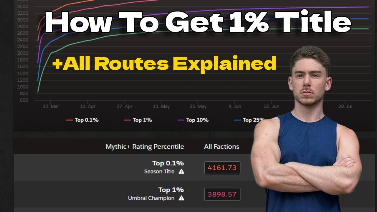 Как получить титул &laquo;1%&raquo; + разбор всех маршрутов для ключей 21+