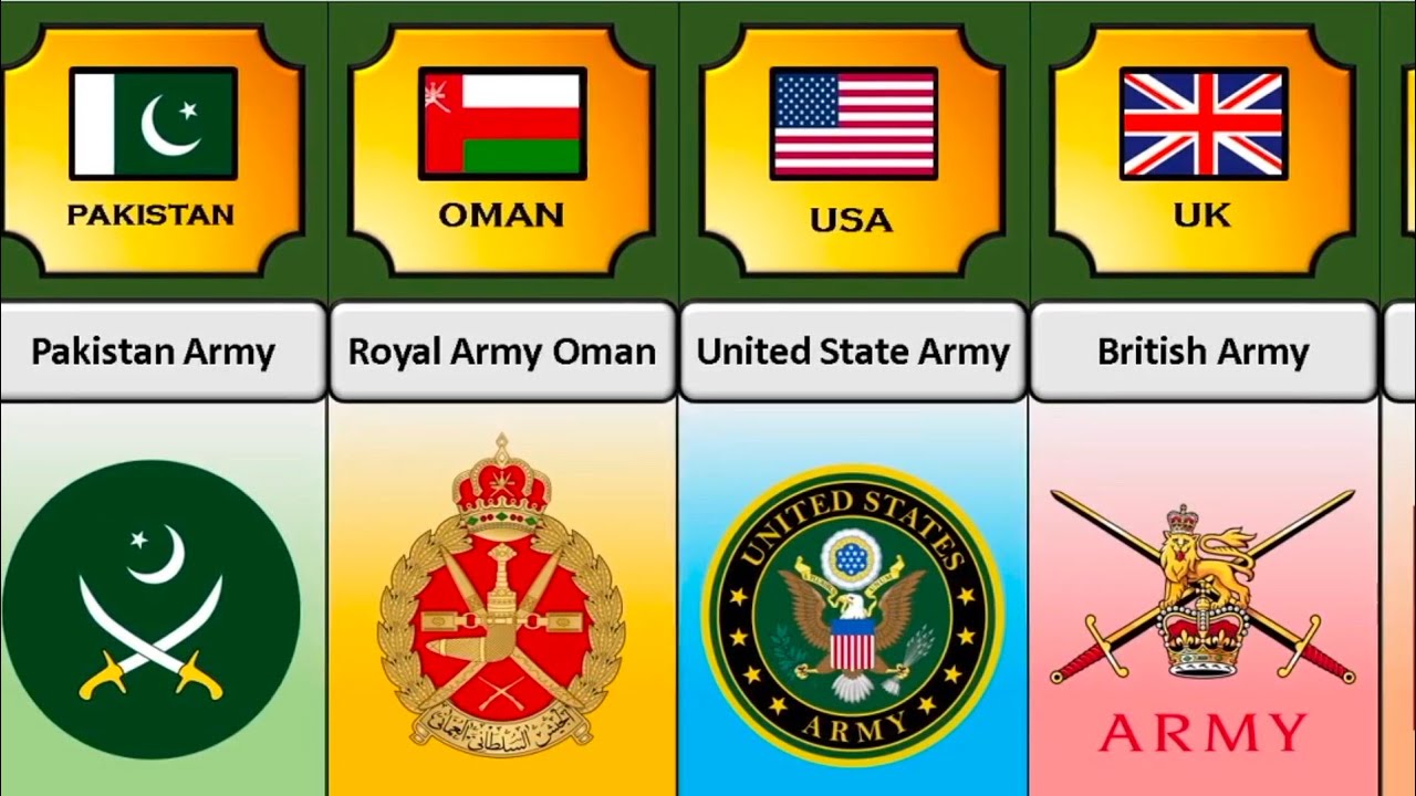Armies of Different Countries