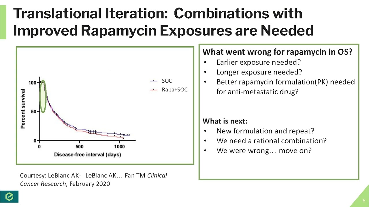 Comparative Oncology Panel at FACTOR 2023