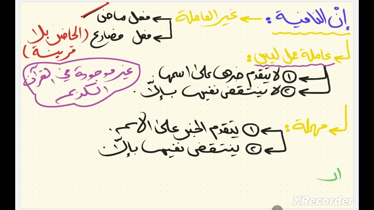 ملخّص أسلوب النفي 