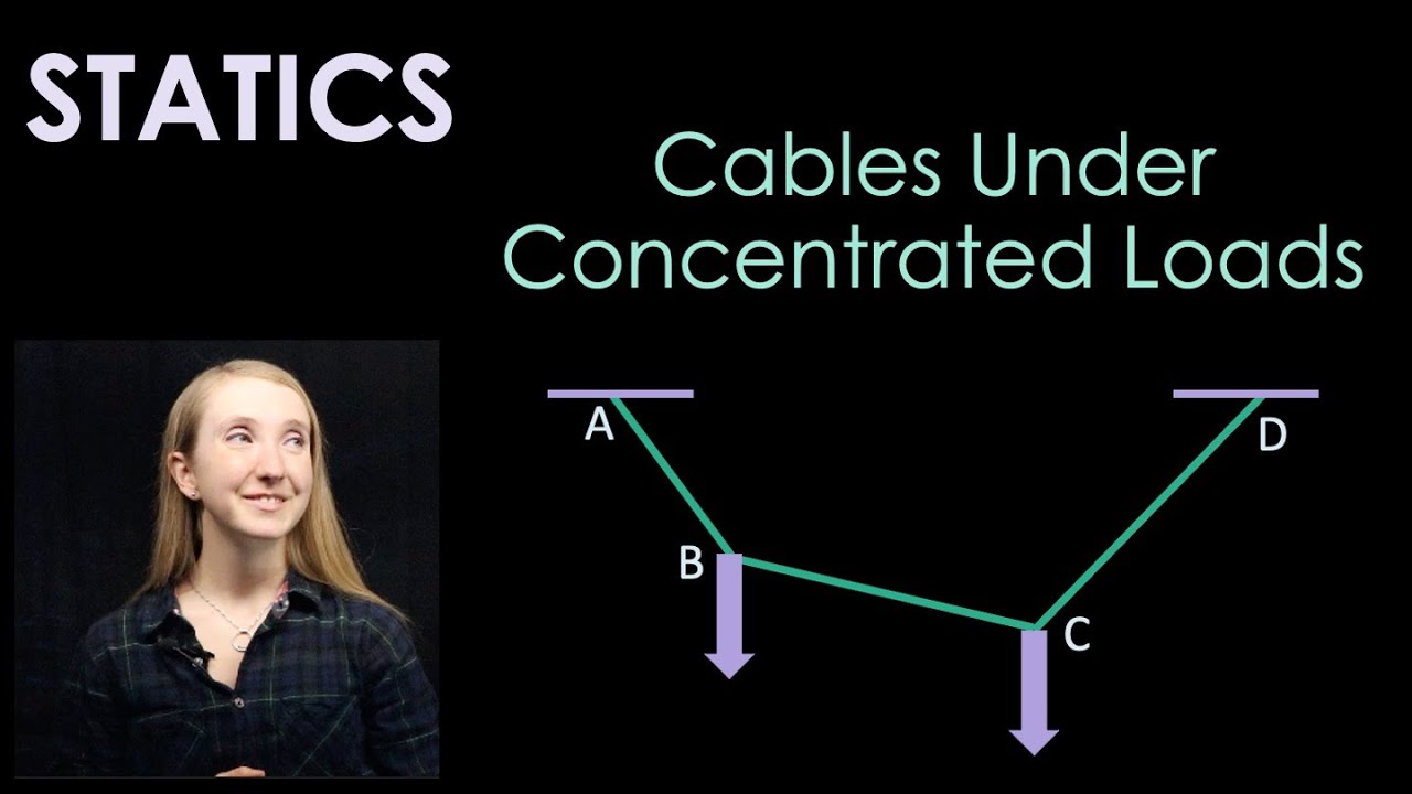 Cables under Concentrated Loads | Learn with Pi