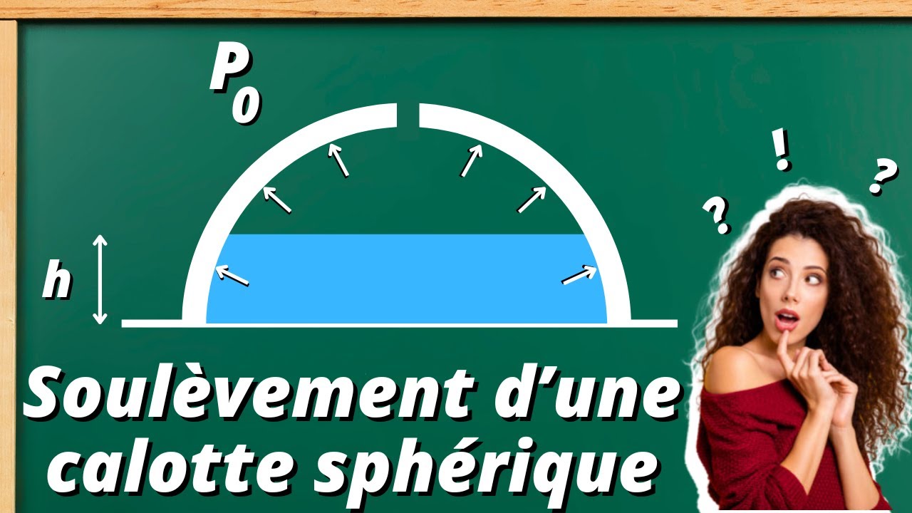 Soul&egrave;vement d'une calotte sph&eacute;rique - statique des fluides