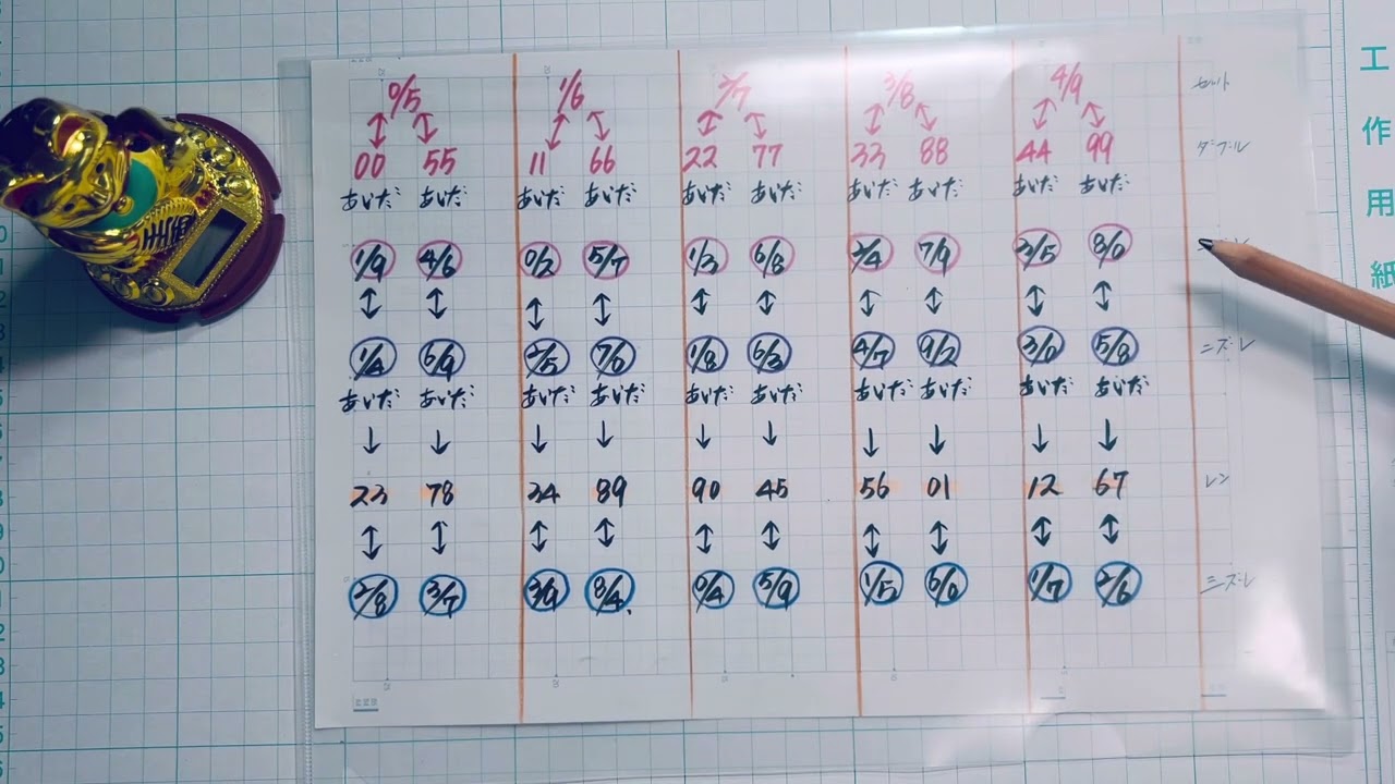 ナンバーズの🌈相性の良い数字🌈　