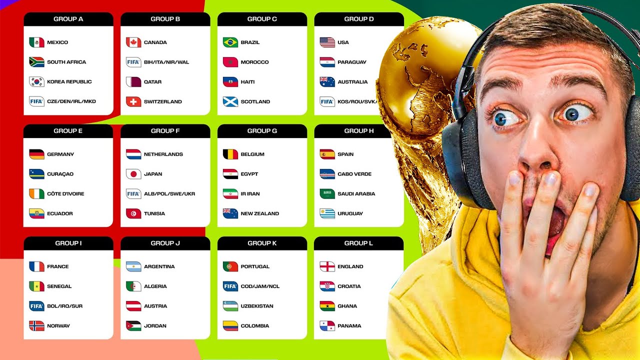 SVJETSKO PRVENSTVO 2026 - MOJA REAKCIJA I PROGNOZE !