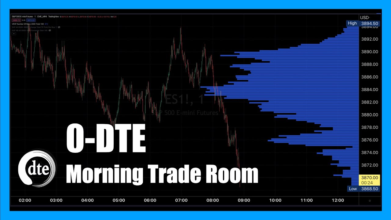 How to Use Volume Profile with 0-DTE