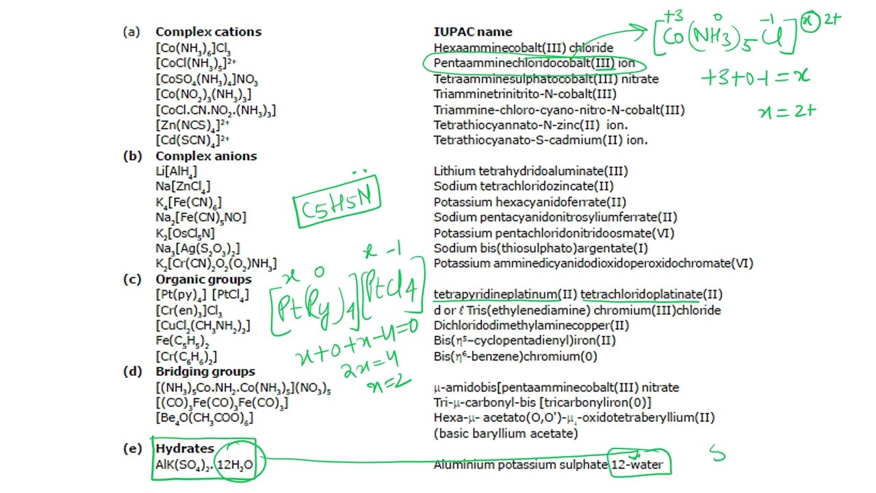 Coordination compounds-one shot