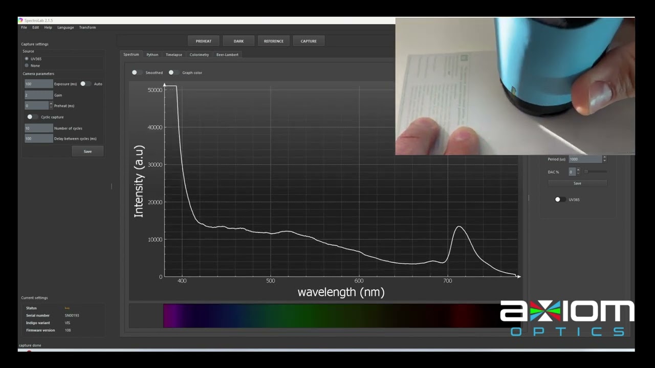 GoyaLab IndiGo Fluo: A Portable Fluorescence Spectrometer for Authentication of Security Inks