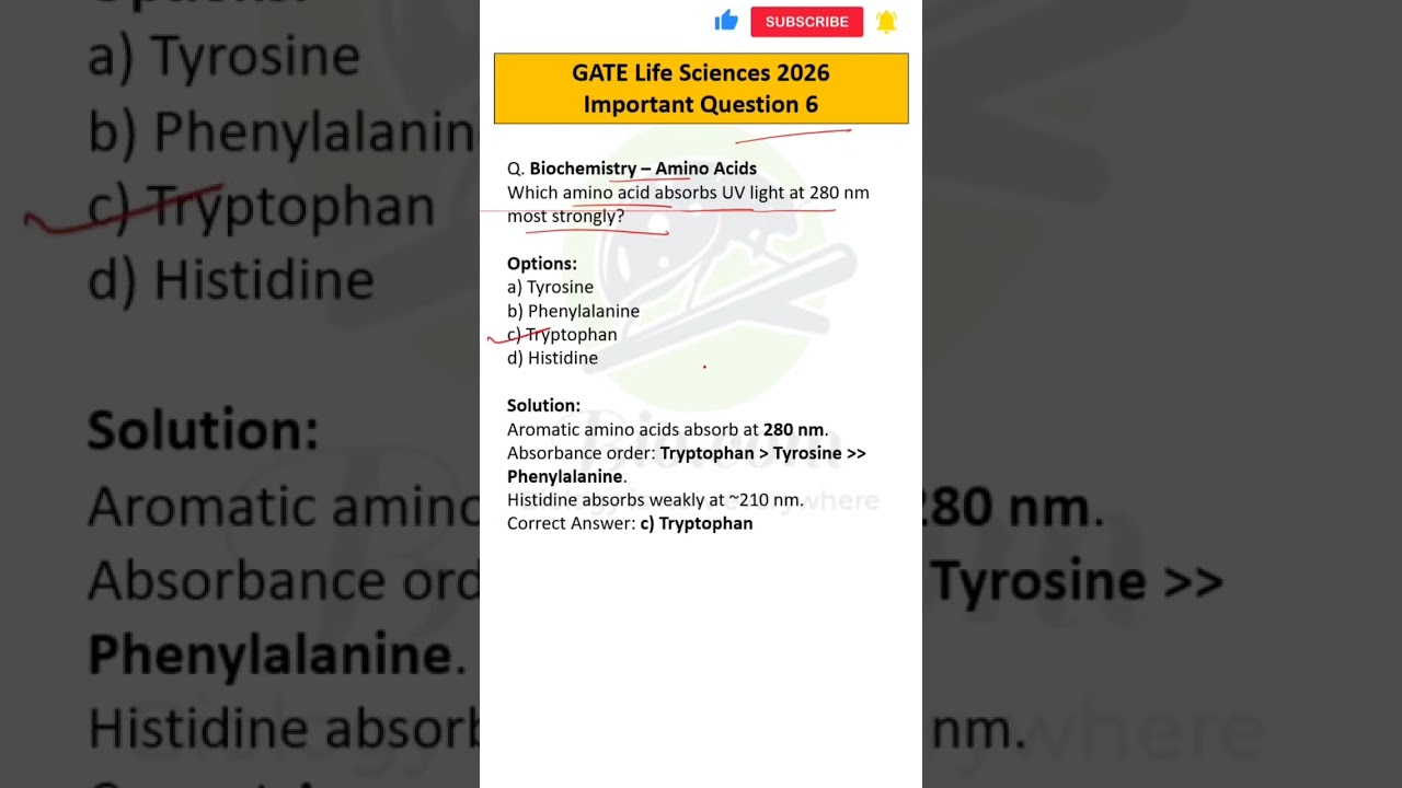 GATE 2026 Life Sciences Important Question 06 | Biodotcom | #gate2026 #gatelifesciences