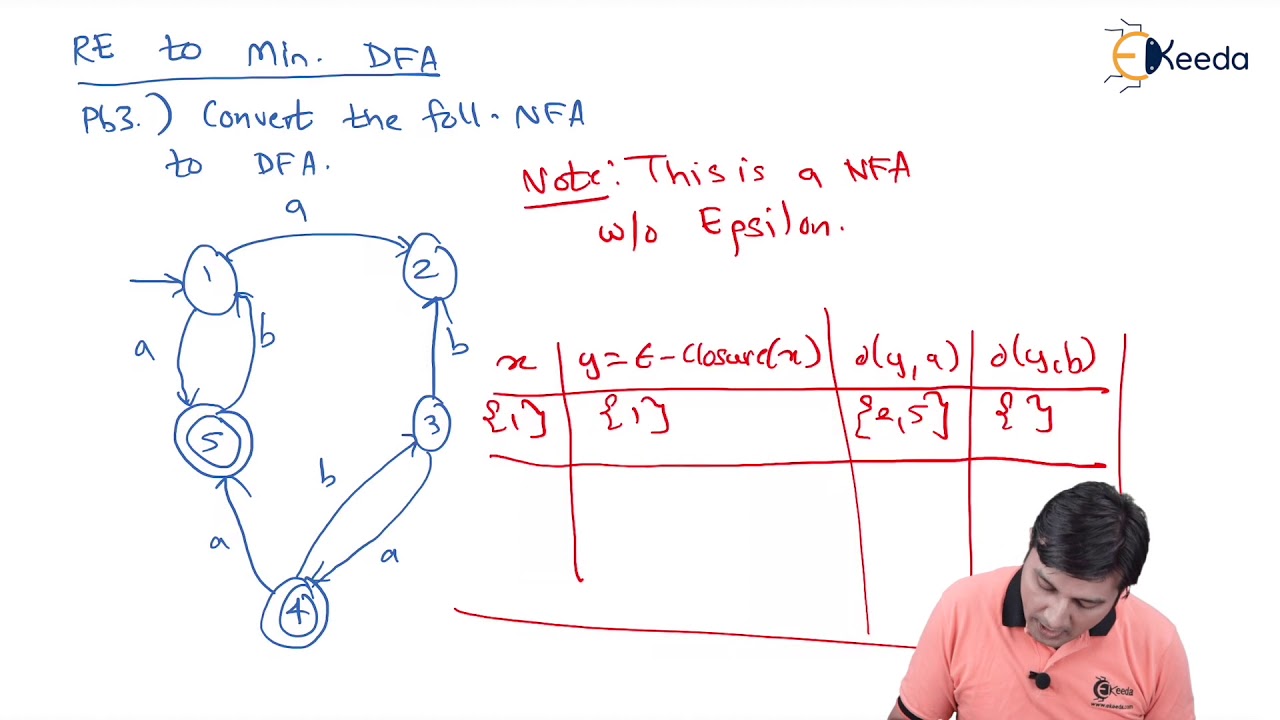 Problems to Convert RE to Minimized DFA Problem 3