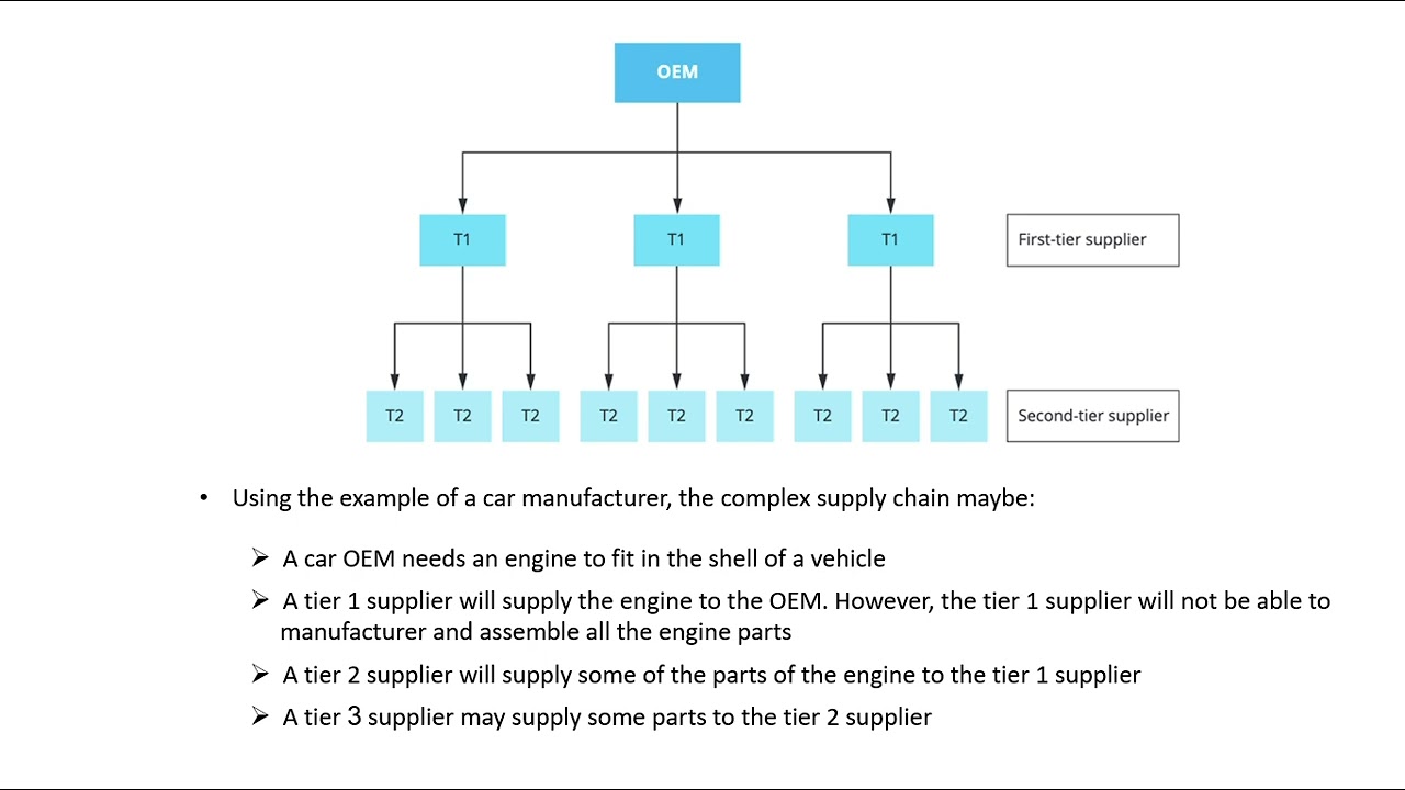 Lecture 003 - CIPS L4M1