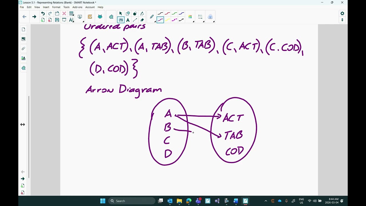Lesson 5.1: Representing Relations (Video Lesson)