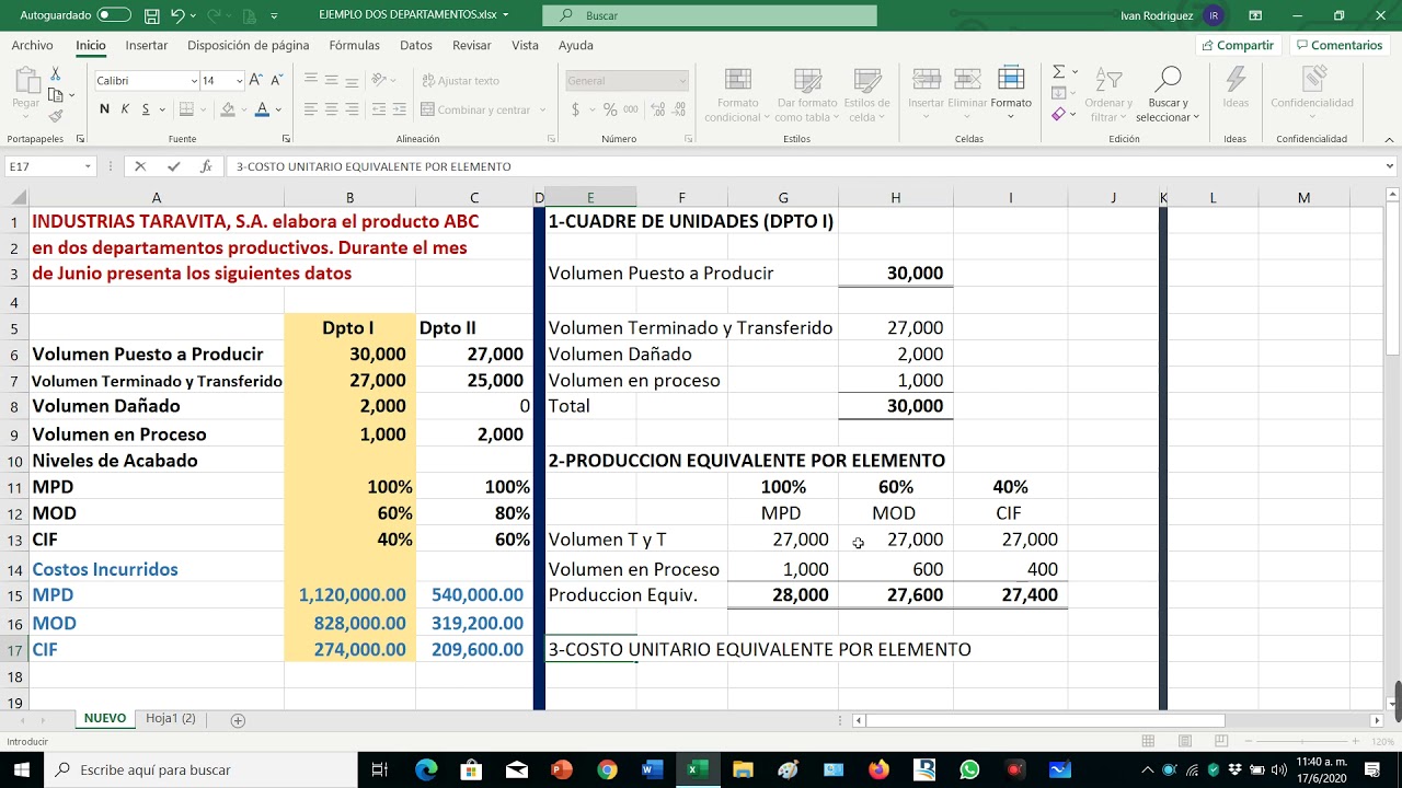 3 COSTOS POR PROCESOS CON DOS DEPARTAMENTOS