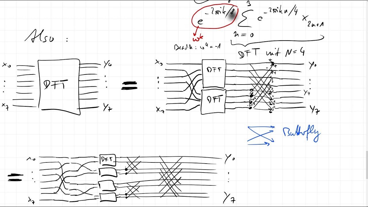 17G.2 DFT und FFT