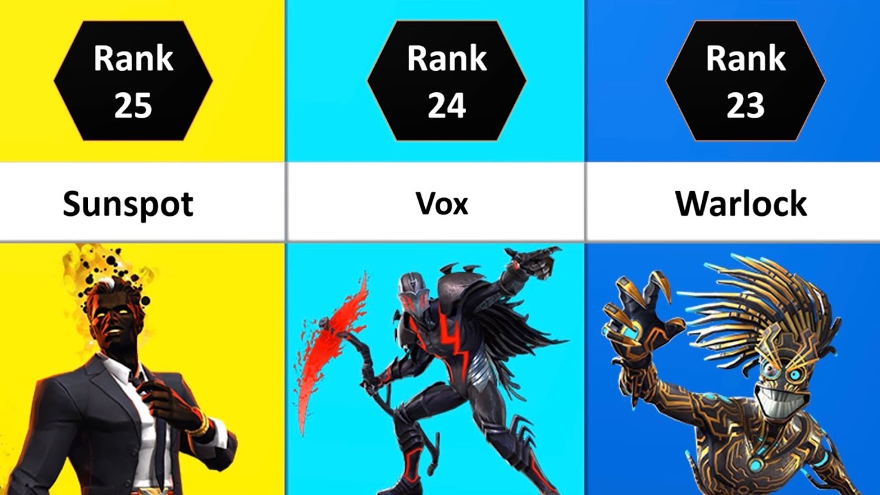 Best 7 Stars To Rank UP | MCOC 2024 | Marvel Contest Of Champions