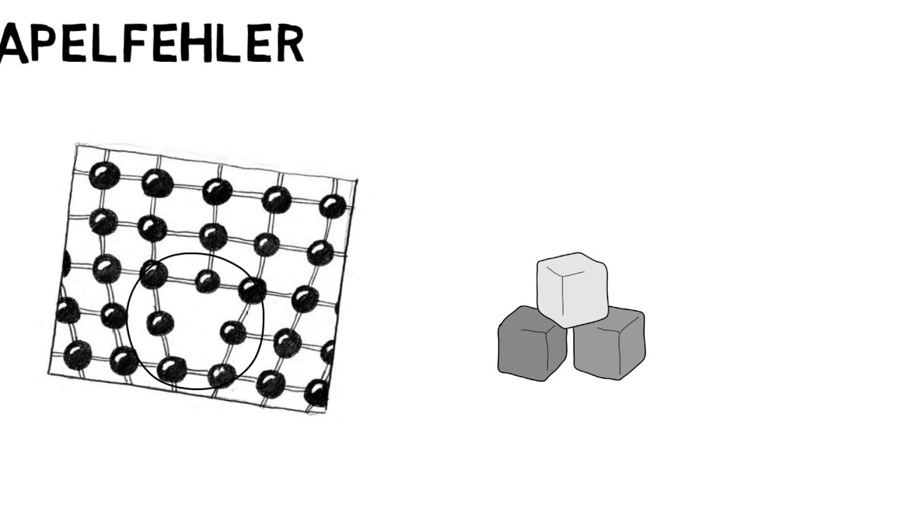 2-Dimensionale Gitterfehler - Flächenfehler