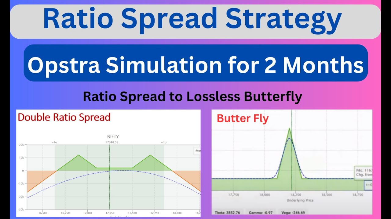 Ratio Spread  - Option Strategy | Top Adjustments - No Loss  | Pro Trading techniques #trading