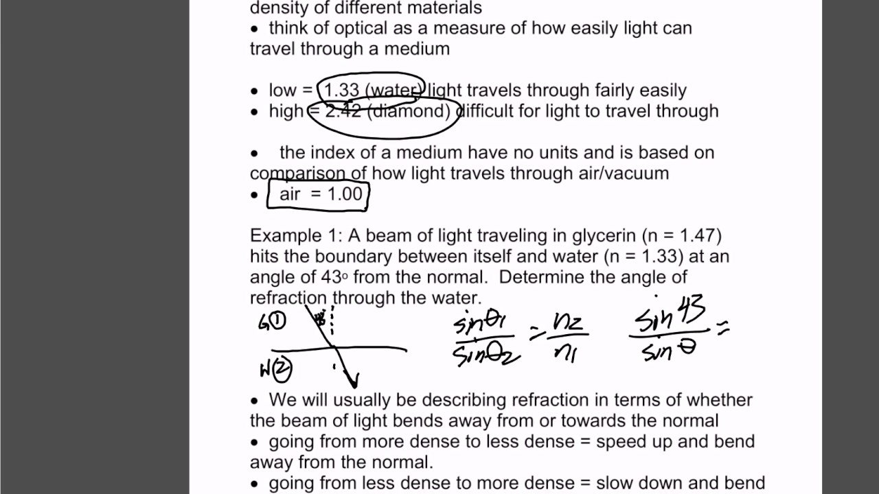 Physics 30: 13.4 Reflection and Refraction